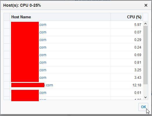 Figure 12. CPU breakdown Memory For memory, a similar approach to CPU is taken.