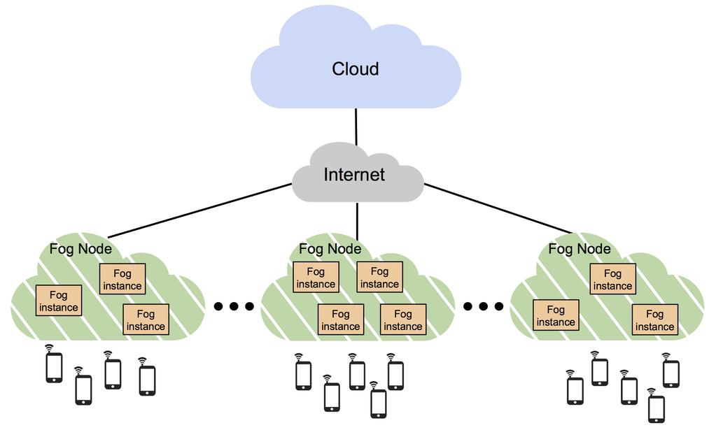 A key component in the deployment of a fog computing environment is the virtual network that interconnects the different components of a fog application [5], which can be geographically dispersed