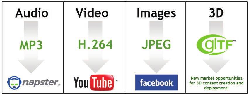gltf The JPEG of 3D! gltf spec development on open GitHub get involved!