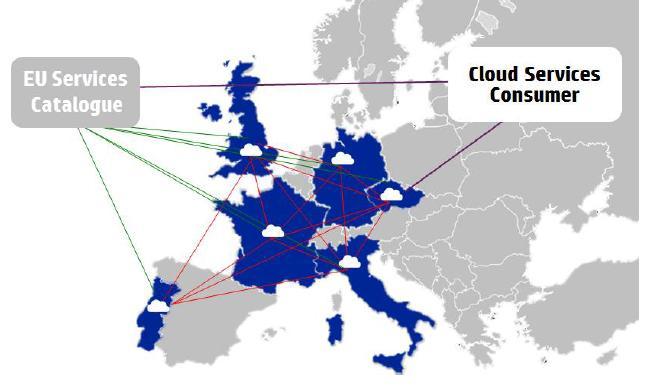 Bringing value to all Cloud28+ participants Cloud 28+ A cloud of clouds, made in Europe, secured locally