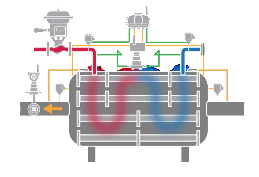 Insufficient Monitoring Has Impact on Operations Heat Exchanger Insight: Increase efficiency with better understanding