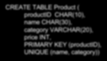 PRIMARY KEY, category VARCHAR(20)) CREATE TABLE (