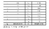 Data Representation Binary Numbers Binary Numbers Translating between binary and decimal Binary Addition Integer Storage Sizes Hexadecimal Integers Translating between decimal and hexadecimal