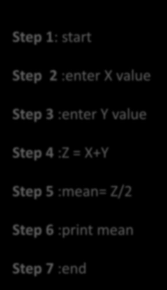 Step 1: start Step 2 :enter X value Step 3