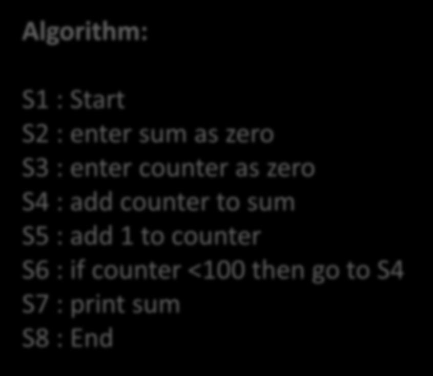 Example 4 Draw a flowchart to find the sum of numbers from 1 to 100 Algorithm: S1 : Start S2 : enter sum as zero S3 :