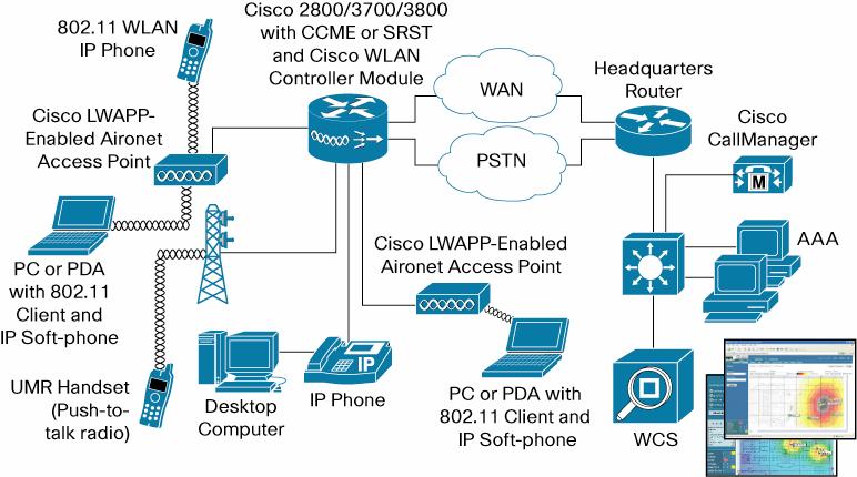 The Cisco Wireless LAN Controller Module enables enterprises to create and enforce policies that support business-critical applications.