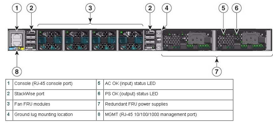 Figure 1-5760 Wireless LAN Controller Front Panel, Rear Panel diagrams 2.