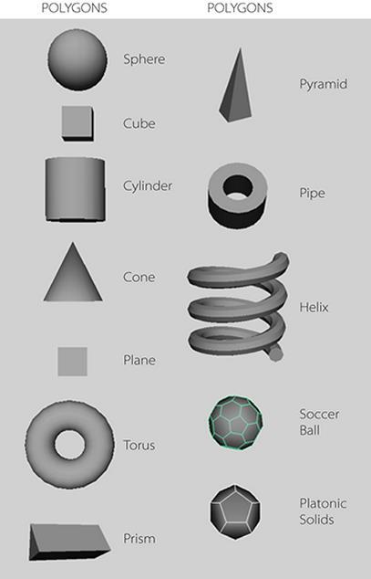 Polygon Models: Primitive Types Polygon Primitives include: Sphere, cube, cylinder, cone, plane, torus(donut), prism, pyramid, pipe, helix, soccer ball, platonic