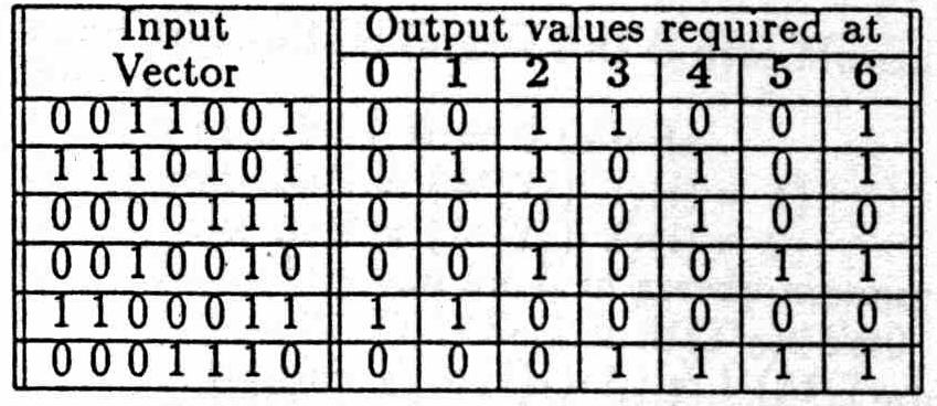 Figure 2.5: Row matching principle The aim of the algorithm is to find a row matching that minimizes the cost function, which is a rough measure of the complexity of the final BIST design [Cha95].