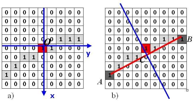 The new algorithm We have developed an innovative and efficient algorithm that computes the edge direction related to each edge point taking into account spatial distribution of its neighbours.