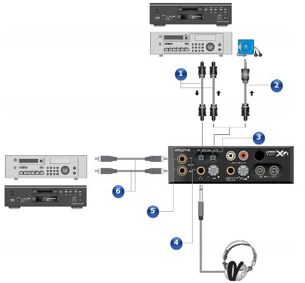 4. Optical cables (available separately) Connect to the Optical SPDIF In/Out jacks on your Digital I/O Module and your playback/recording device.