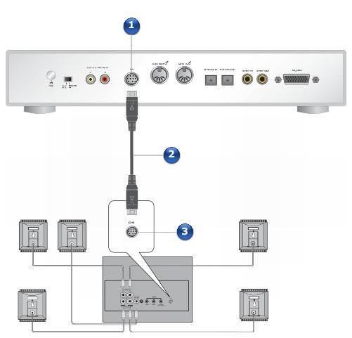 About the DIN Jack Your X-Fi I/O Console* features a DIN jack on its rear panel.