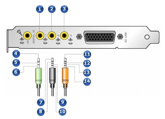 7.1 channel analog audio 1. Line Out 1 jack 2. Line Out 2 jack 3. Line Out 3 jack 4. Front Left 5. Front Right 6. Ground 7. Rear Left 8.