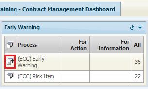 Early Warnings can be raised by selecting the Publish button on the tool bar and then under the ECC heading, select Early Warning or clicking the publish Dashboard.