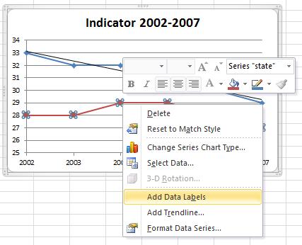 Labels To add labels to charts, either a text box can be inserted near the respective line or labels can be added from the Chart Tools tab or by right clicking