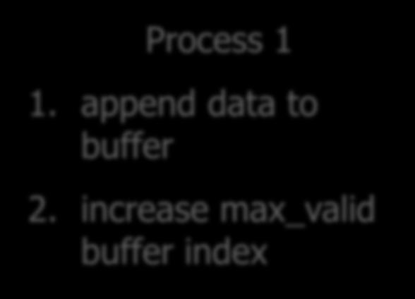 increase max_valid buffer index No locking is required if all accesses to