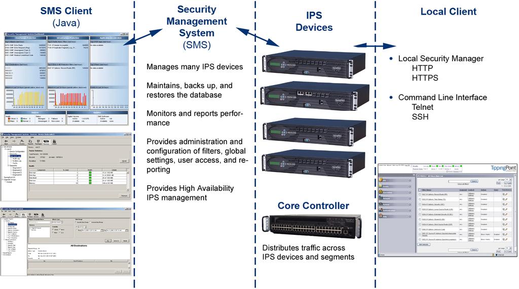 System overview The TippingPoint system is a high-speed, comprehensive security system that includes the Intrusion Prevention System (IPS), Local Security Manager (LSM), Digital Vaccine, the Security
