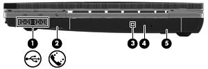 Right side Component Description (1) USB 2.0 ports (2) Connect optional USB devices. (2) RJ-11 (modem) jack Connects a modem cable.
