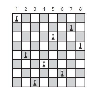 The Eight Queens Problem FIGURE 5-8