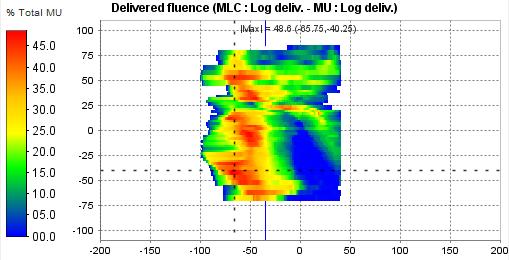 TrueBeam/Trajectory(Name 18) RT Plan Fluence Map Logfile Fluence Map Gamma index results 100% Good results are not surprising.