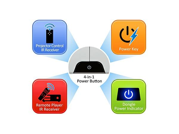 4-in-1 Power Button The specialized power button contains a power key, dongle power indicator, projector control IR receiver, and remote player IR receiver.