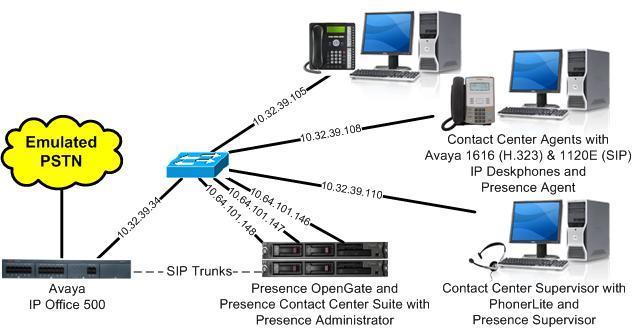3. Reference Configuration Contact Center Suite can be configured on a single server or with components distributed across multiple servers. The compliance test used a single server configuration.