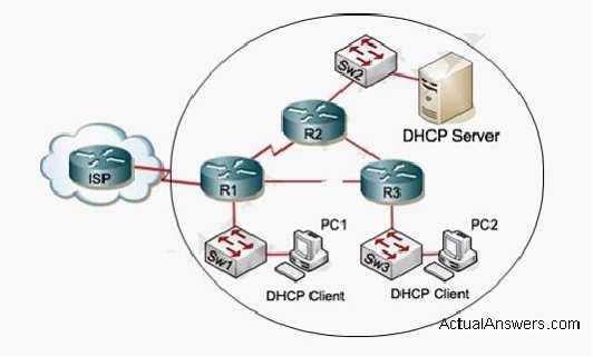 What is the default behavior of R1 when PC1 requests service from DHCP server? A. Drop the request B. Broadcast the request to R2 andr3 C. Forward the request to R2 D.