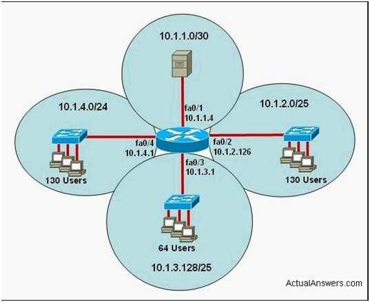 A. Interface fa0/2 has an invalid IP address for the subnet on which it resides. B. Interface fa0/1 has an invalid IP address for the subnet on which it resides. C. Network 10.1.2.0/25 requires more user address space.