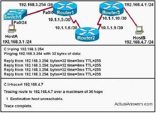 A. The gateway address of HostA is incorrect or not configured. B. The Fa0/24 interface of Switch1 is down. C. An access list is applied to an interface of Router3. D.