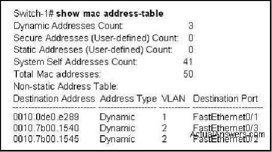 Correct Answer: A /Reference: When switch receives the data frame from the host not having the MAC address already in the MAC table, it will add the MAC address to the source port on the MAC address