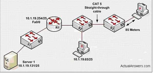 A. The IP address of Server 1 is in the wrong subnet. B. The cable connecting S2 and S3 should be a crossover. C. The address of host B is a broadcast address. D.