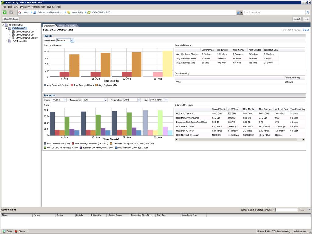 Figure 4.1.1. Dashboard for Datacenter VMWDemoDC1. The Dashboard page displays capacity information in two ways: 1.