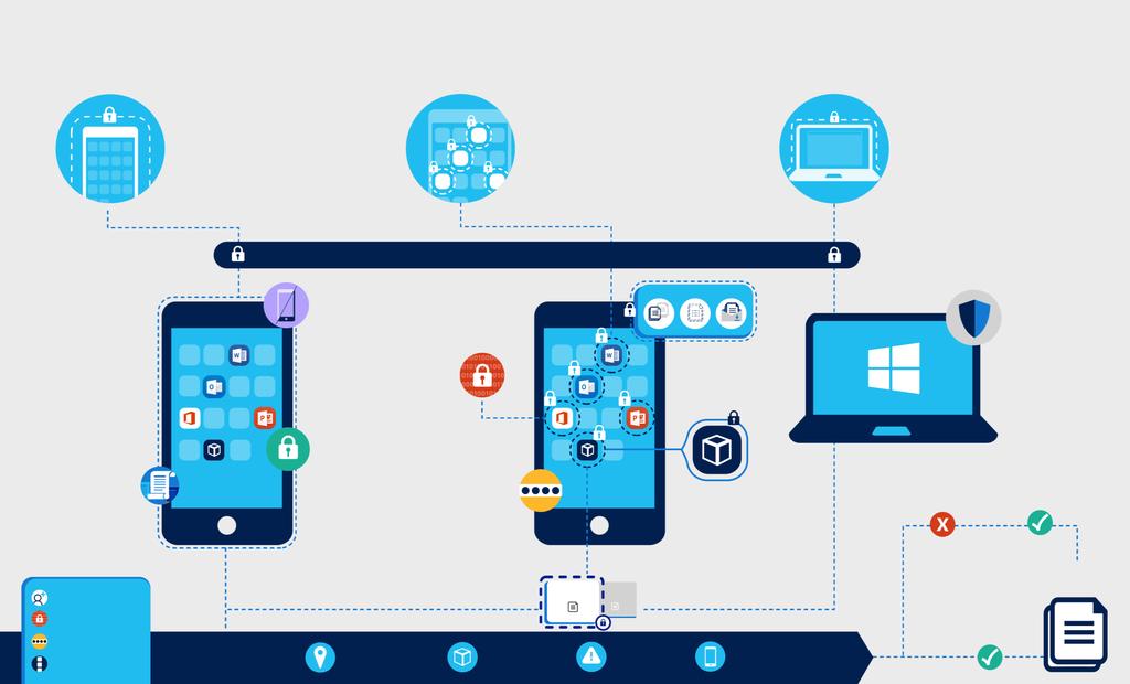 How to protect data on mobile devices and apps Supporting your GDPR compliance journey with Microsoft Intune Mobile Device Management (MDM) Protect data at the device level and ensure devices are