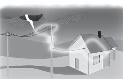 Direct lightning strike on a lightning conductor or the roof of a building Direct lightning strike on an overhead line Overvoltages due to the indirect effects of lightning strikes The