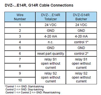Electrical Specifications (Continue) Electrical Connections (Continue) DVZ-.