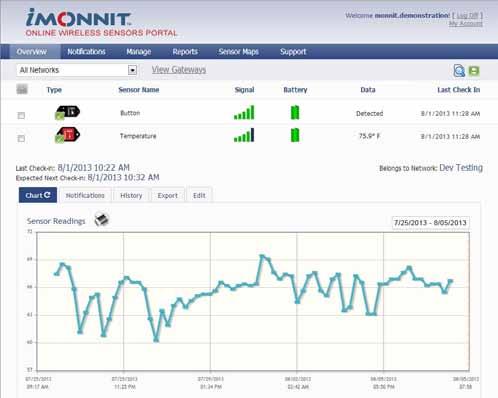 4. Using The imonnit Online Wireless Sensor System 1. Understanding The Online Interface When you log into the online system, the default view shows all of your sensors last recorded data.
