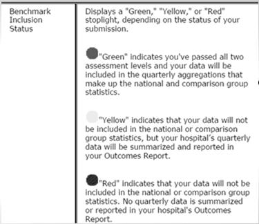 Inclusion status Data Quality Report (DQR) Version number