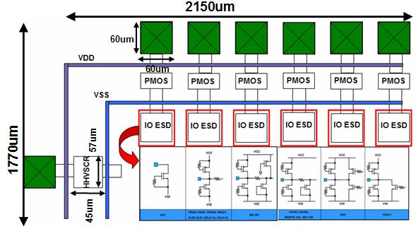 Whole Chip ESD Protection Circuit Design *ESD Protection circuit