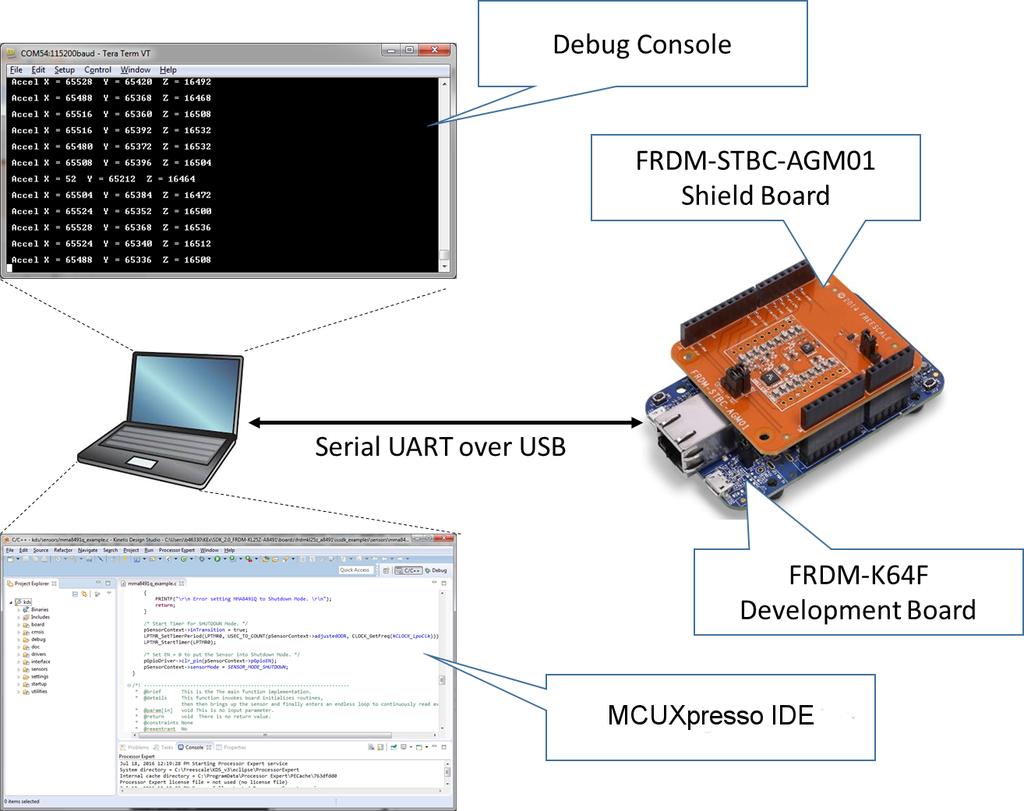 In the following sections, this guide focuses on how ISSDK can be deployed via MCUXpresso for a specific Freedom Sensor Toolbox sensor demonstration kit called the FRDM-K64F-AGM01.