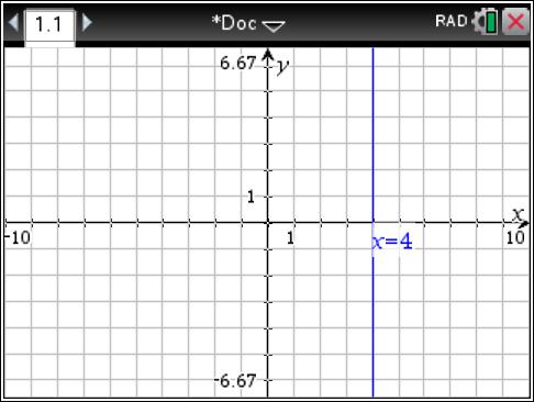 Relation feature (continue) Example 4: Graph the equation x 4.