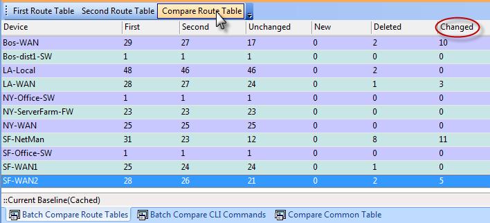 This chart has columns to indicate New, Deleted, and Changed route table entries.