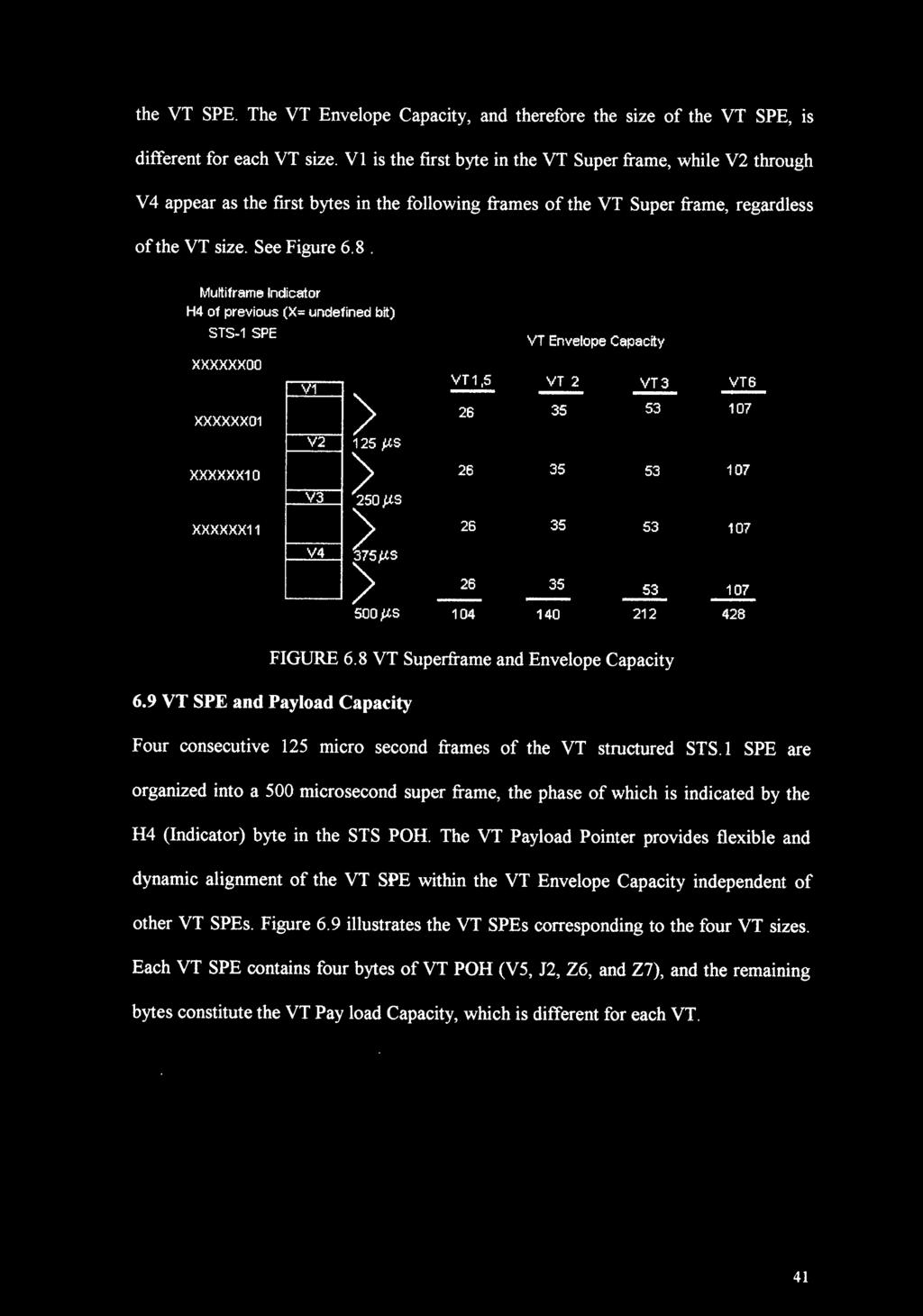 Multiframe ndicator H4 of previous (X= undefined bit) STS-1 SPE xxxxxxoo -c.,.