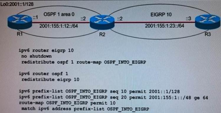 A. Add the redistribute ospf 1 include-connected command under the ipv6 router eigrp 10 process. B. For the OSPF process, add the no shutdown command. C.