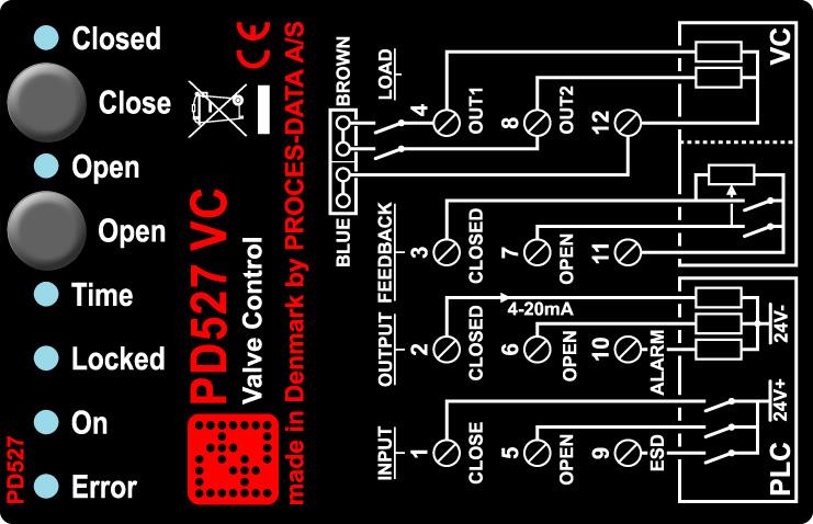 PD 527 Valve Control Module February 2015 Channel Structure The PD 527 Channel structure consists of 2 channels as shown in the table. Channel No.