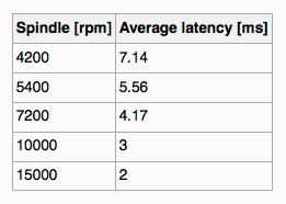 Magnetic Disks Performance - Effective Transfer Rate real 1 Gb/s (~125 MB/s) - Seek time from 3 ms to 12 ms
