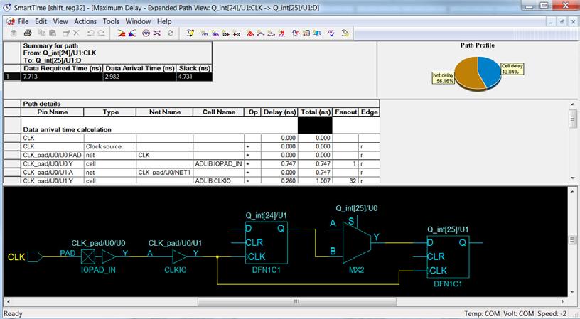 Figure 15 Register-to-Register Expanded Path View 5. Select External Setup to display the Input to Register timing.