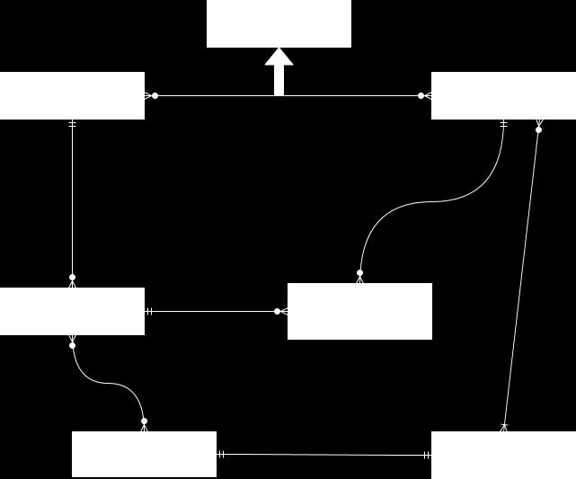 26 Kerry Mahne Slika 3.1: Diagram ER Na prvem mestu je vedno izbira med relacijsko in nerelacijsko podatkovno bazo.