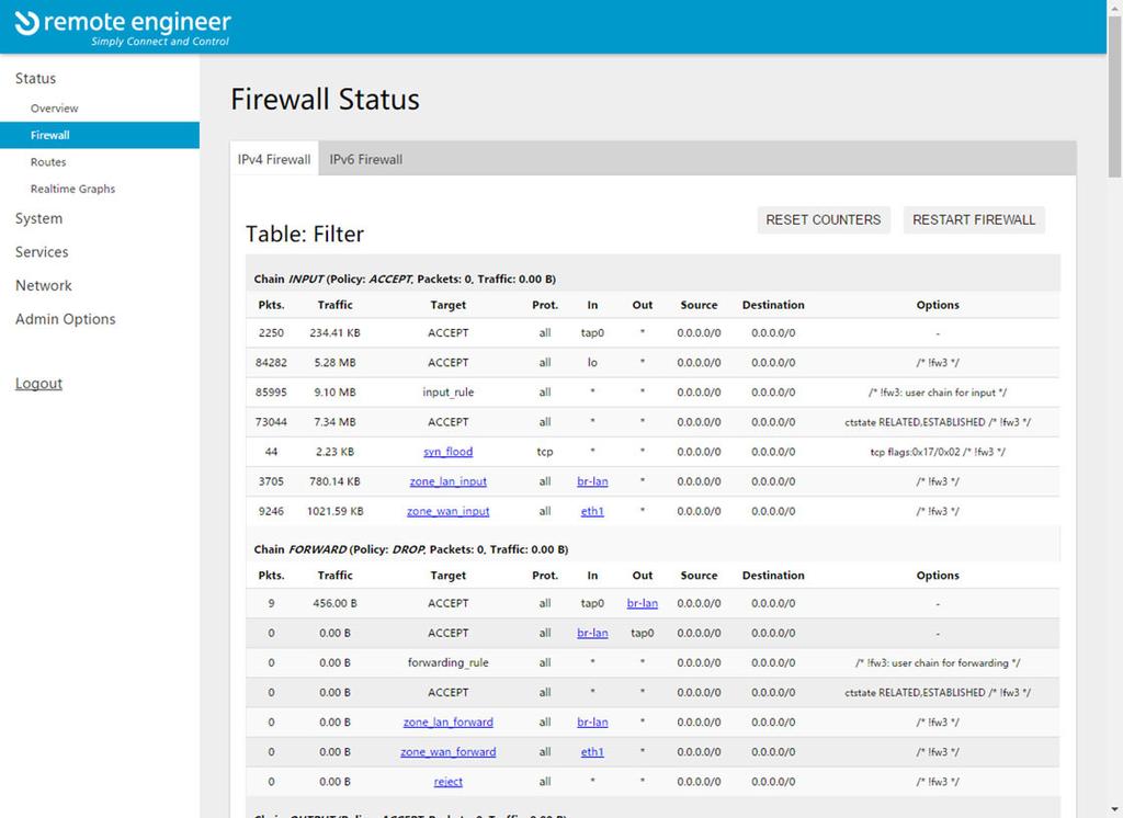 Status Firewall Using this screen you can see an overview of the firewall rules that are active and