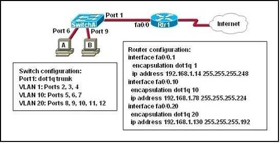 Assume that the routing protocol referenced in each choice below is configured with its default settings and the given routing protocol is running on all the routers.