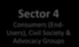 4% Sector 4 Consumers (End- Users), Civil Society & Advocacy Groups Sector 1 Government & Regulators 38 Responded